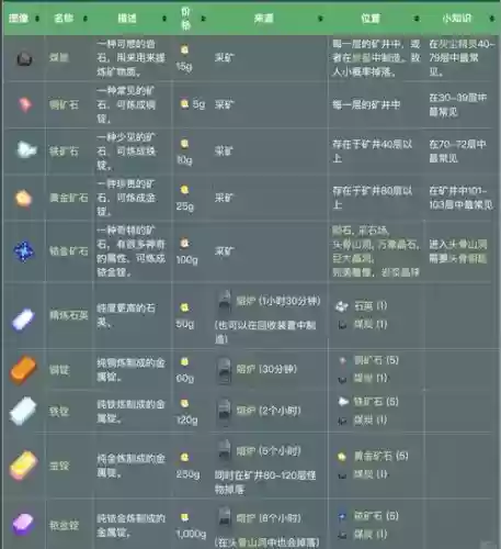 矿石史书阵容插图