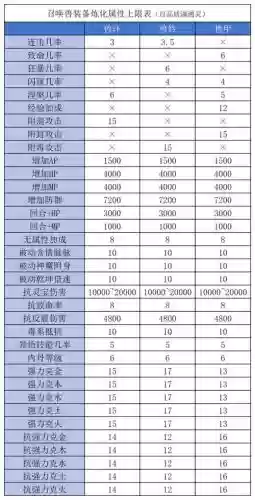 新大话西游2召唤兽装备怎么升级插图1