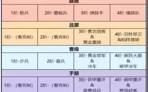 卧龙吟2阵容搭配50级