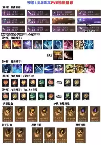 逆水寒神像职业技能插图 逆水寒神像职业技能插图