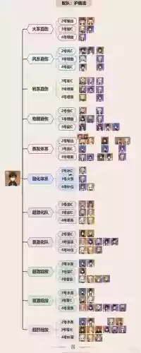 钟离阵容搭配图文插图1 钟离阵容搭配图文插图1