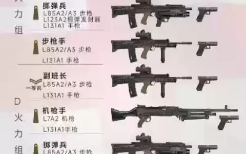 加百利卖的85级的装备