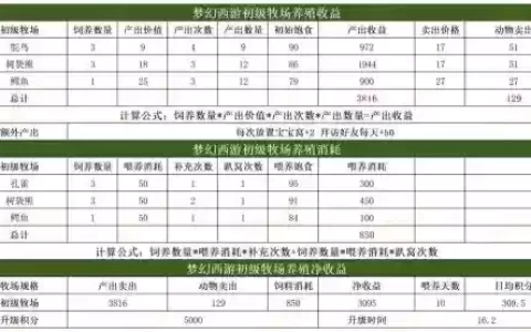 梦幻西游饲料来源
