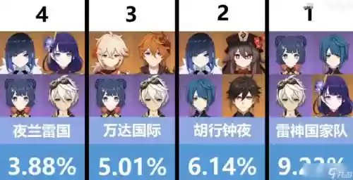 最近阵容生命插图1