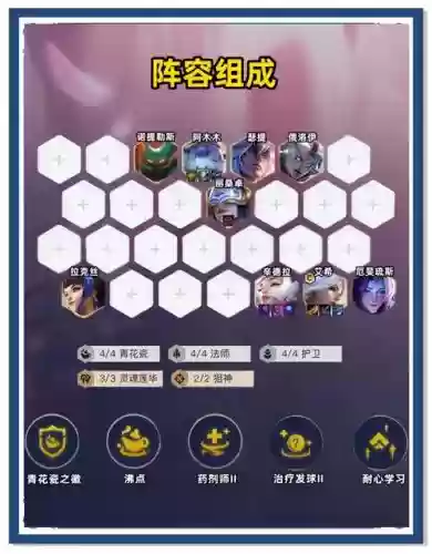 献上卑微阵容插图
