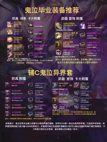 鬼泣毕业装备在哪里出插图 鬼泣毕业装备在哪里出插图