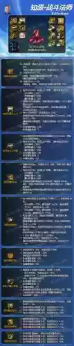 90级dnf战法推荐装备插图1