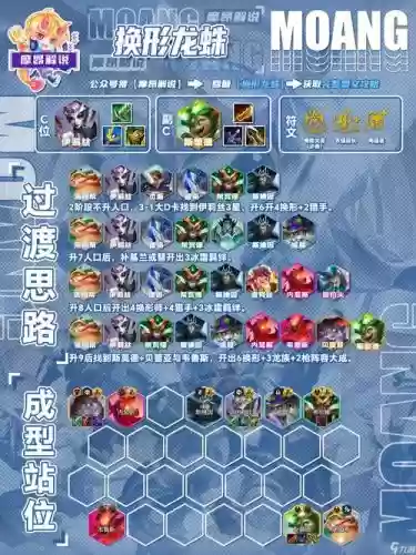 龙蛛阵容搭配插图