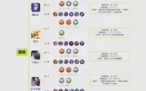 最新王者武道大会攻略