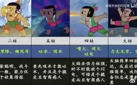 葫芦娃金刚娃技能