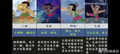 葫芦娃金刚娃技能插图