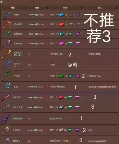 泰拉瑞亚里怎么用装备插图1
