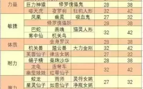 梦幻西游卡69等级