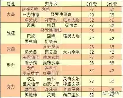 梦幻西游卡69等级插图 梦幻西游卡69等级插图