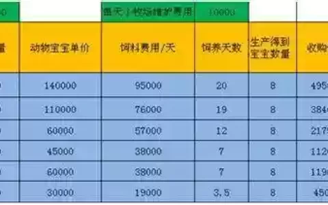 诺亚牧场怎么赚钱攻略