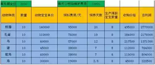 诺亚牧场怎么赚钱攻略插图
