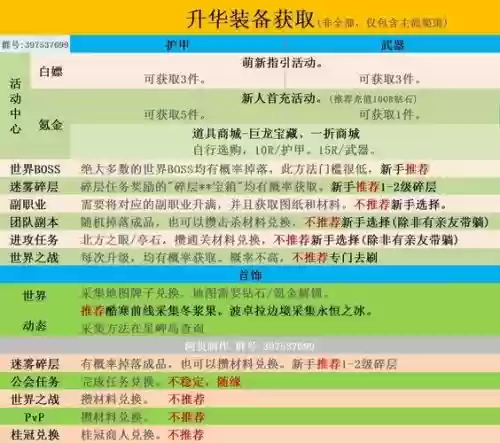 激战2做升华装备要多少金币插图 激战2做升华装备要多少金币插图