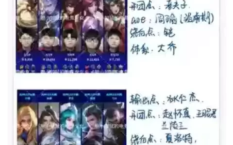 kpi强势阵容