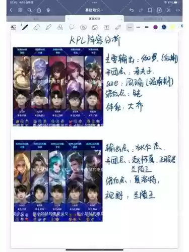 kpi强势阵容插图 kpi强势阵容插图