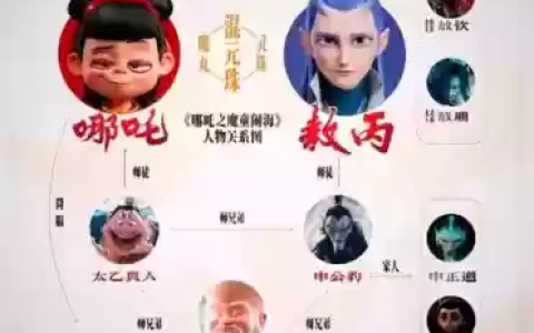 哪吒教学阵容