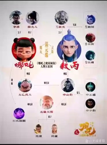 哪吒教学阵容插图