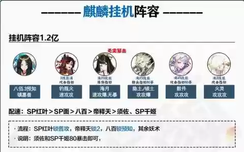 麒麟打分阵容