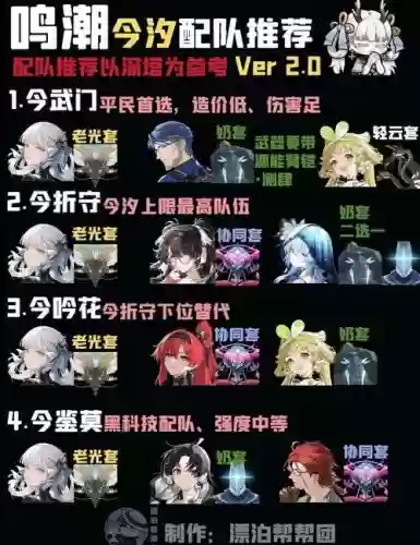 复刻合理阵容_1插图 复刻合理阵容_1插图