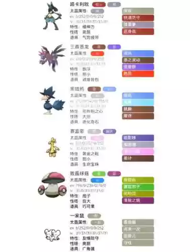 路卡核心阵容插图