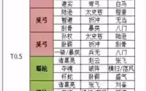 手游我的三国志阵容搭配