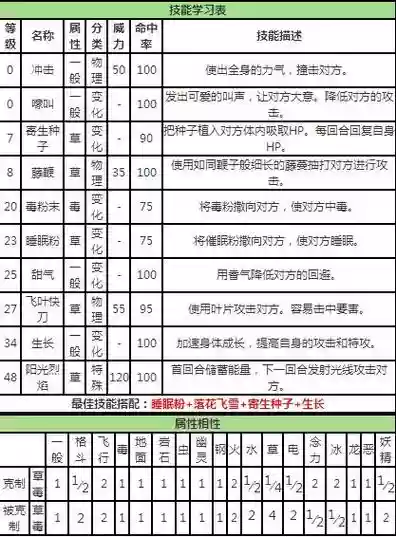 口袋妖怪vs自带技能插图1 口袋妖怪vs自带技能插图1