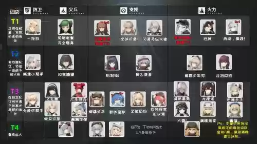 少女前线升技能优先度_1插图