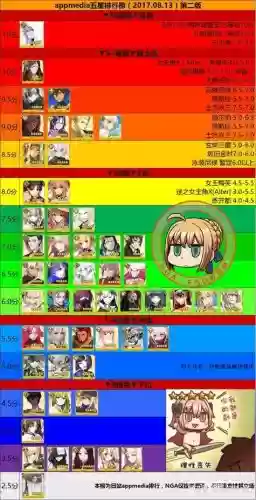 fgo在哪刷狂阶技能石插图1