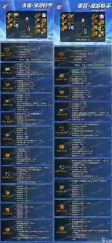 86版本女漫游pk装备选择插图
