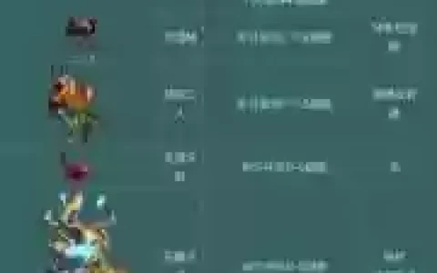 变异蝎阵容