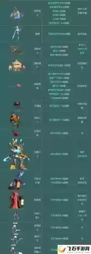 变异蝎阵容插图
