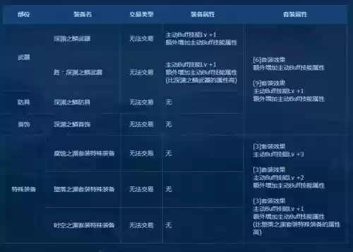 怎么装备代号希望装备插图1 怎么装备代号希望装备插图1