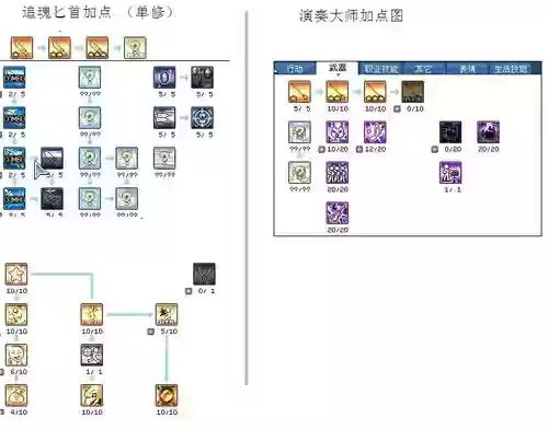 彩虹岛200级多少技能点插图1
