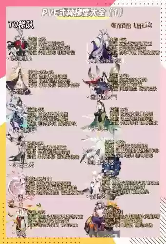 阴阳师式神在哪里升技能攻略插图1 阴阳师式神在哪里升技能攻略插图1