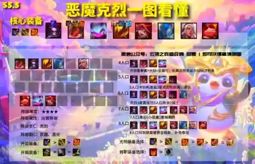 王者恶魔阵容搭配插图1 王者恶魔阵容搭配插图1