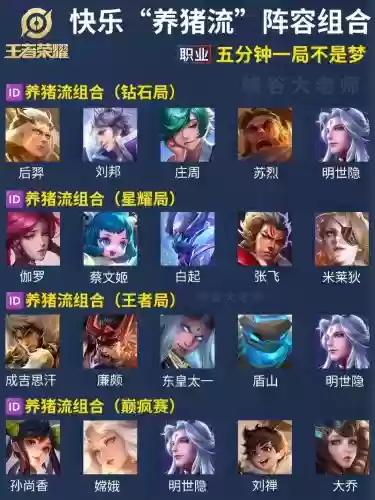 峡谷守护阵容插图