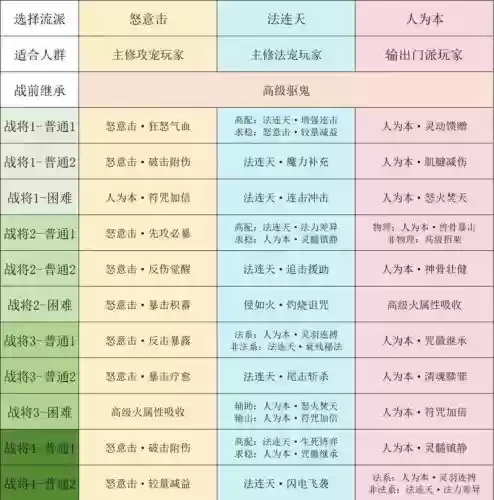 梦幻西游易信怎么解锁插图1