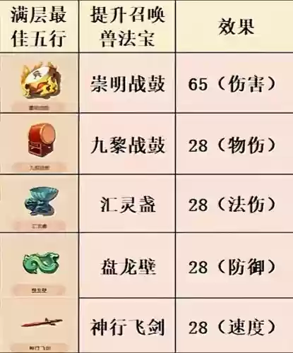 附灵法宝梦幻西游插图