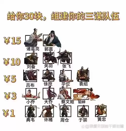 赤壁阵容搭配插图1