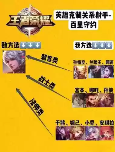 克制守约阵容插图
