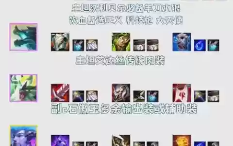 狗熊迅捷阵容