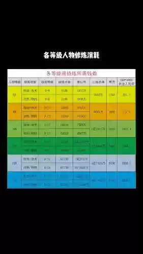 梦幻西游防修9多少钱插图1