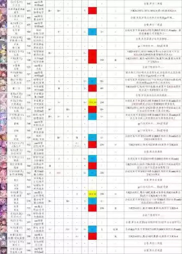 公主连接如何搭配阵容插图1