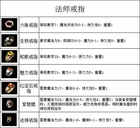 传奇装备原地复活功能插图1