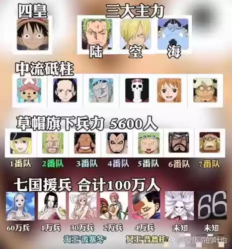 海盗争霸阵容插图1 海盗争霸阵容插图1