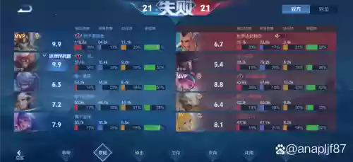 扁鹊队友阵容搭配插图 扁鹊队友阵容搭配插图